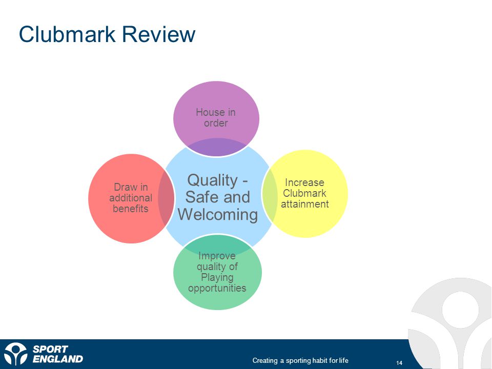 Creating a sporting habit for life Clubmark Review 14 Quality - Safe and Welcoming House in order Increase Clubmark attainment Improve quality of Playing opportunities Draw in additional benefits