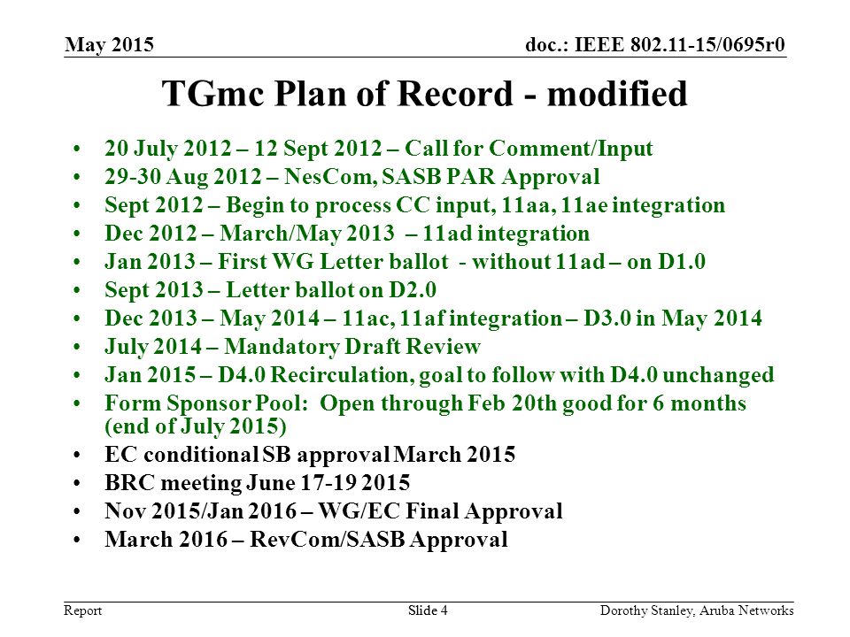 doc.: IEEE /0695r0 Report May 2015 Dorothy Stanley, Aruba NetworksSlide 4 TGmc Plan of Record - modified 20 July 2012 – 12 Sept 2012 – Call for Comment/Input Aug 2012 – NesCom, SASB PAR Approval Sept 2012 – Begin to process CC input, 11aa, 11ae integration Dec 2012 – March/May 2013 – 11ad integration Jan 2013 – First WG Letter ballot - without 11ad – on D1.0 Sept 2013 – Letter ballot on D2.0 Dec 2013 – May 2014 – 11ac, 11af integration – D3.0 in May 2014 July 2014 – Mandatory Draft Review Jan 2015 – D4.0 Recirculation, goal to follow with D4.0 unchanged Form Sponsor Pool: Open through Feb 20th good for 6 months (end of July 2015) EC conditional SB approval March 2015 BRC meeting June Nov 2015/Jan 2016 – WG/EC Final Approval March 2016 – RevCom/SASB Approval