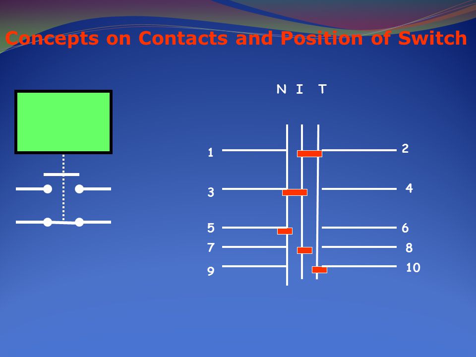 Concepts on Contacts and Position of Switch N I T