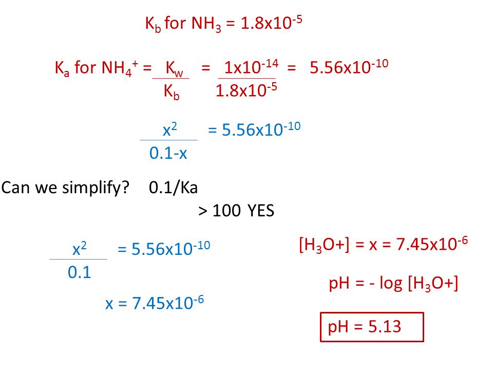 K a for NH 4 + = K w = 1x = 5.56x K b 1.8x10 -5 K b for NH 3 = 1.8x10 -5 Can we simplify.