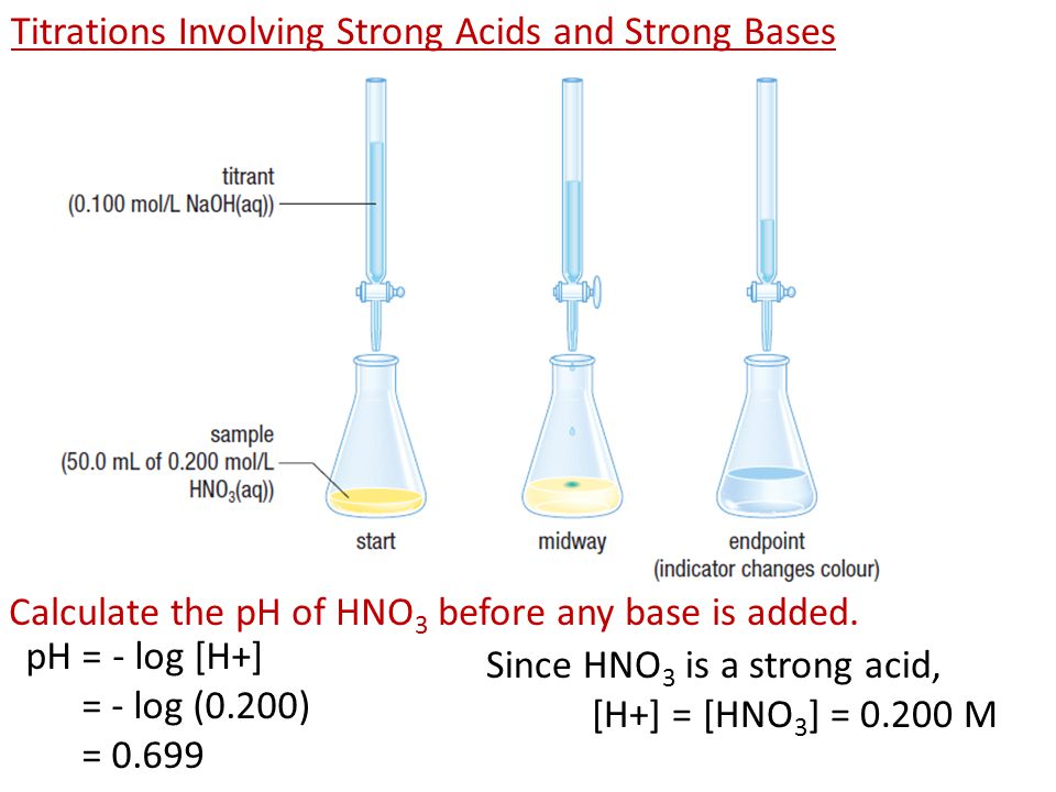 Titrations Involving Strong Acids and Strong Bases Calculate the pH of HNO 3 before any base is added.