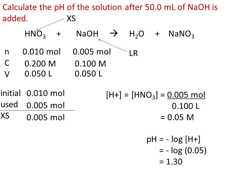 Calculate the pH of the solution after 50.0 mL of NaOH is added.