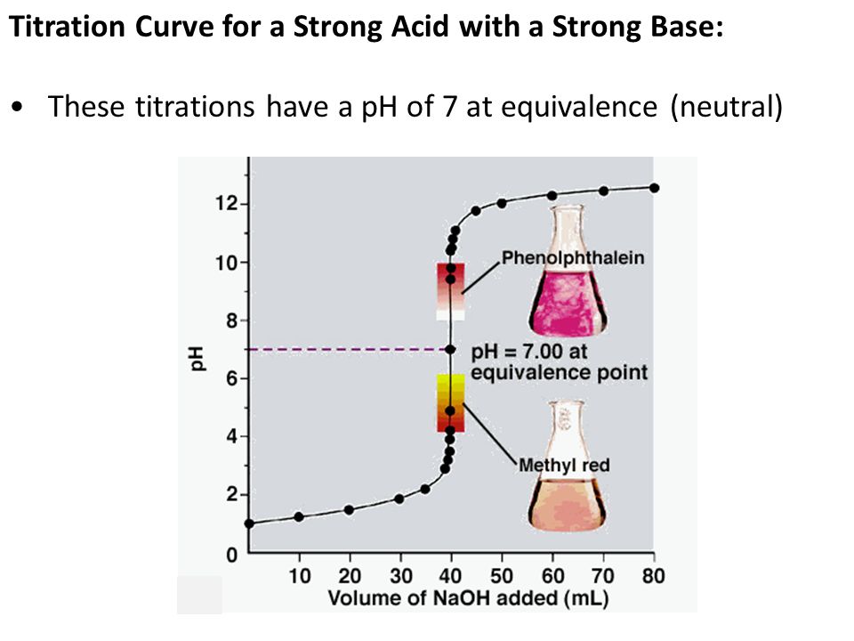 Titration Curve for a Strong Acid with a Strong Base: These titrations have a pH of 7 at equivalence (neutral)