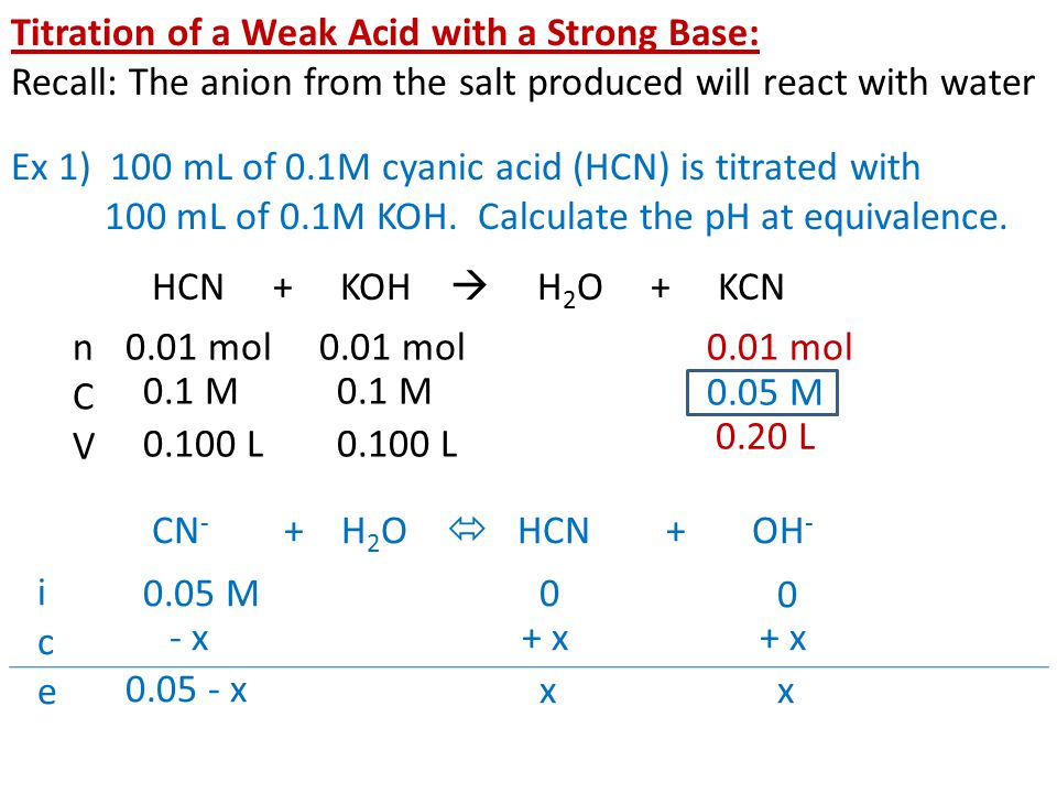 Titration of a Weak Acid with a Strong Base: Recall: The anion from the salt produced will react with water Ex 1) 100 mL of 0.1M cyanic acid (HCN) is titrated with 100 mL of 0.1M KOH.