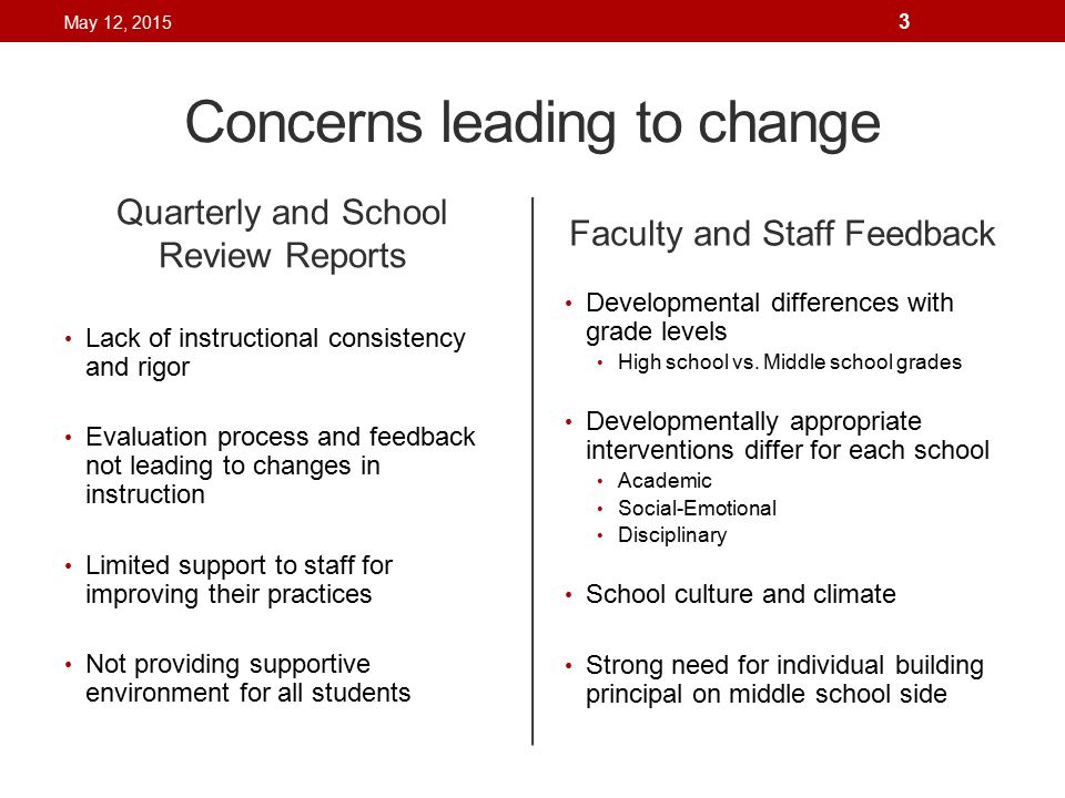 Concerns leading to change Quarterly and School Review Reports Lack of instructional consistency and rigor Evaluation process and feedback not leading to changes in instruction Limited support to staff for improving their practices Not providing supportive environment for all students Faculty and Staff Feedback Developmental differences with grade levels High school vs.