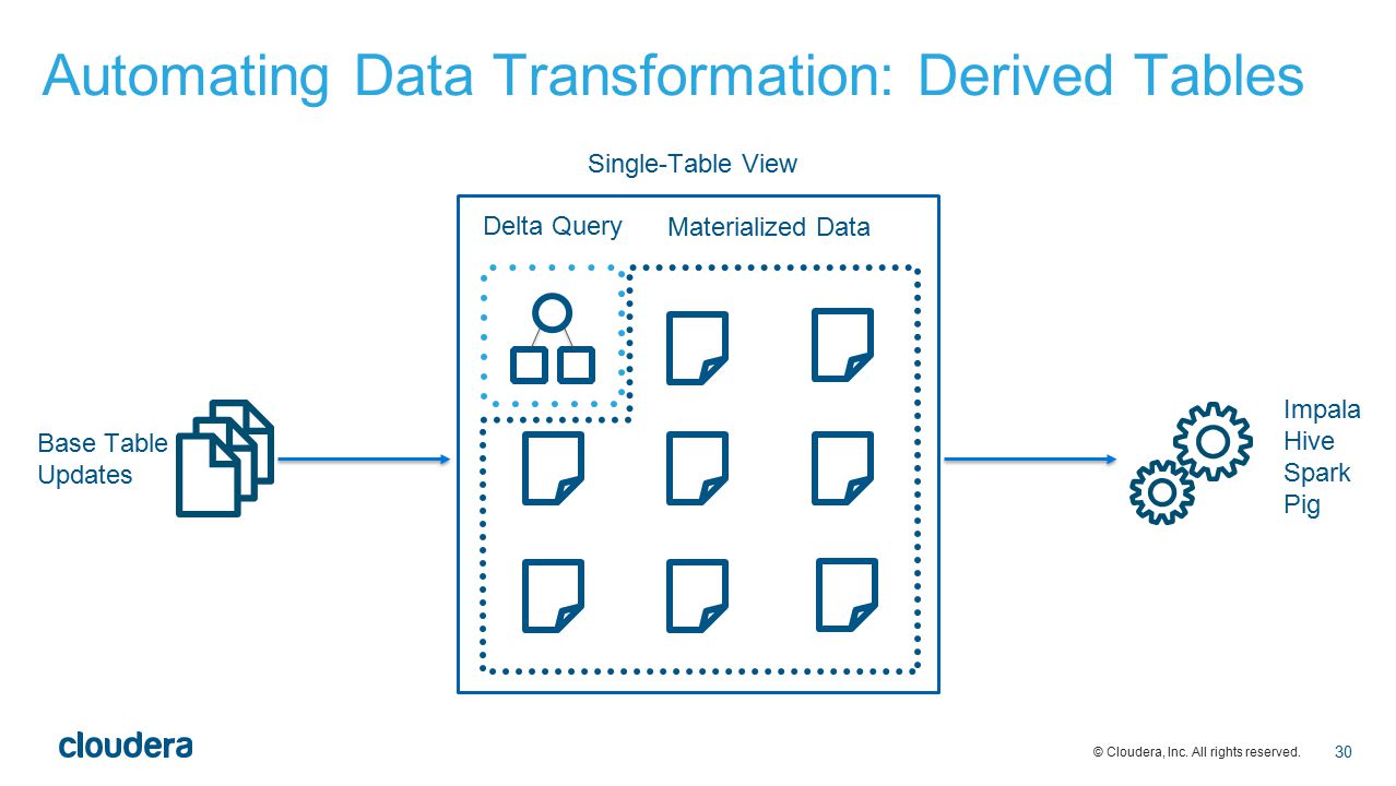 © Cloudera, Inc. All rights reserved.