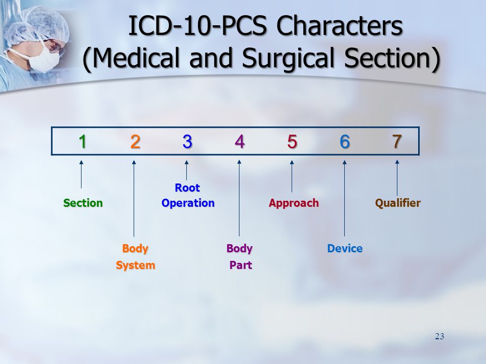 ICD-10-PCS Characters (Medical and Surgical Section) ICD-10-PCS Characters (Medical and Surgical Section) Root Root Section Operation Approach Qualifier Section Operation Approach Qualifier Body Body Device Body Body Device System Part System Part