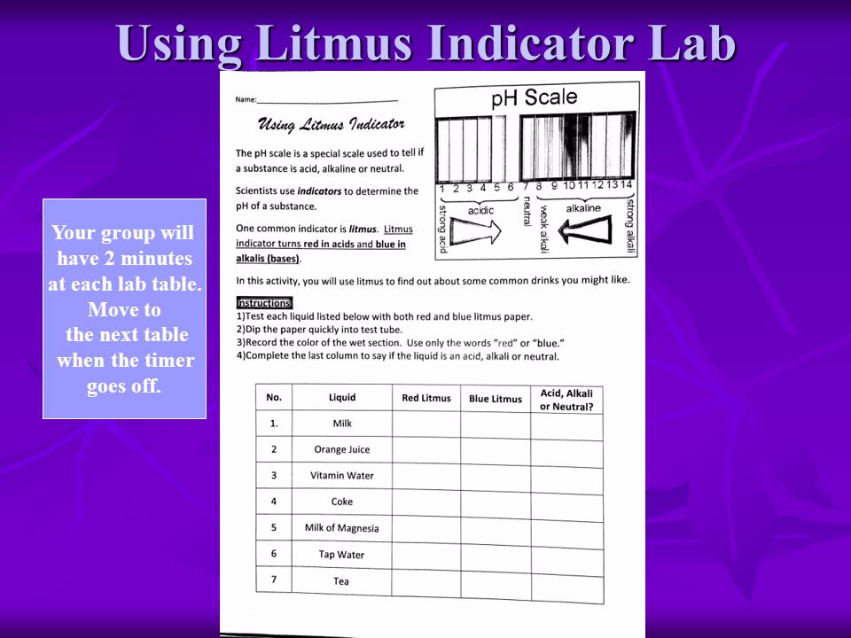 Using Litmus Indicator Lab Your group will have 2 minutes at each lab table.