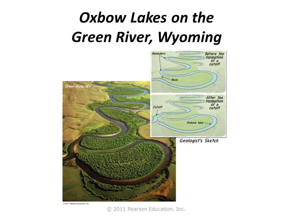 © 2011 Pearson Education, Inc. Oxbow Lakes on the Green River, Wyoming