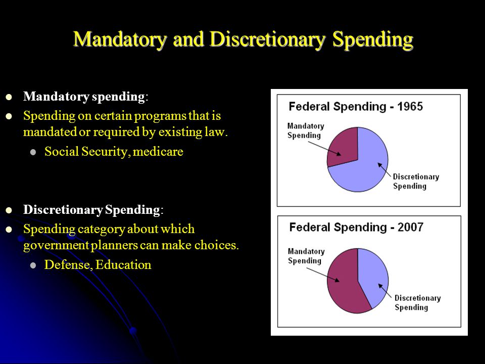 Mandatory and Discretionary Spending Mandatory spending: Spending on certain programs that is mandated or required by existing law.