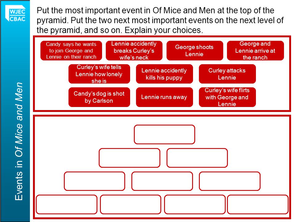 Order events. Put the events in order. Candy Mice and men. Important events in the World. Important event.