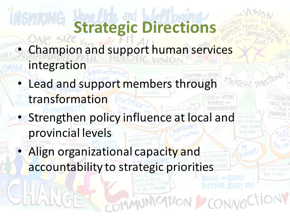 Strategic Directions Champion and support human services integration Lead and support members through transformation Strengthen policy influence at local and provincial levels Align organizational capacity and accountability to strategic priorities