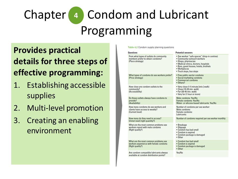 Chapter Condom and Lubricant Programming Provides practical details for three steps of effective programming: 1.Establishing accessible supplies 2.Multi-level promotion 3.Creating an enabling environment 4