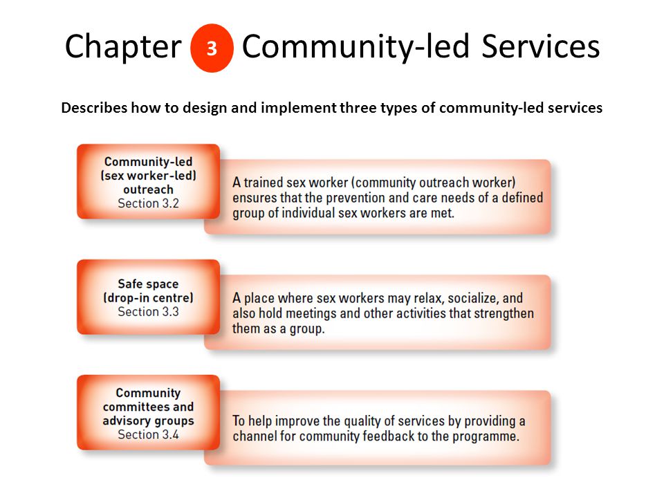 Chapter Community-led Services 3 Describes how to design and implement three types of community-led services