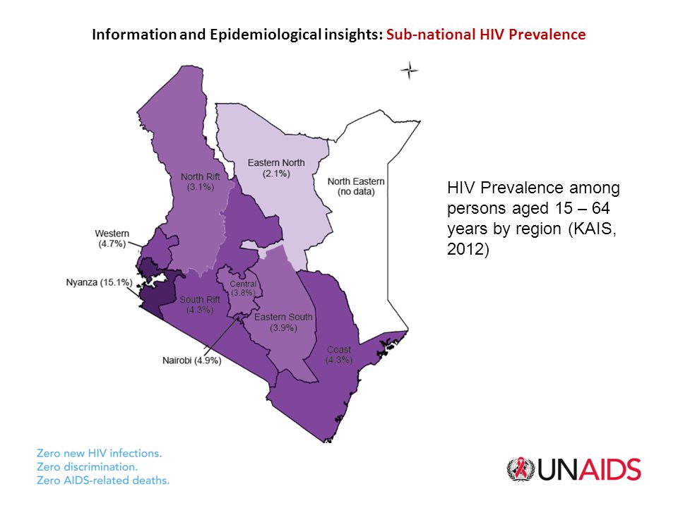 Information and Epidemiological insights: Sub-national HIV Prevalence HIV Prevalence among persons aged 15 – 64 years by region (KAIS, 2012)