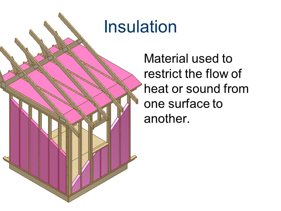 Insulation Material used to restrict the flow of heat or sound from one surface to another.