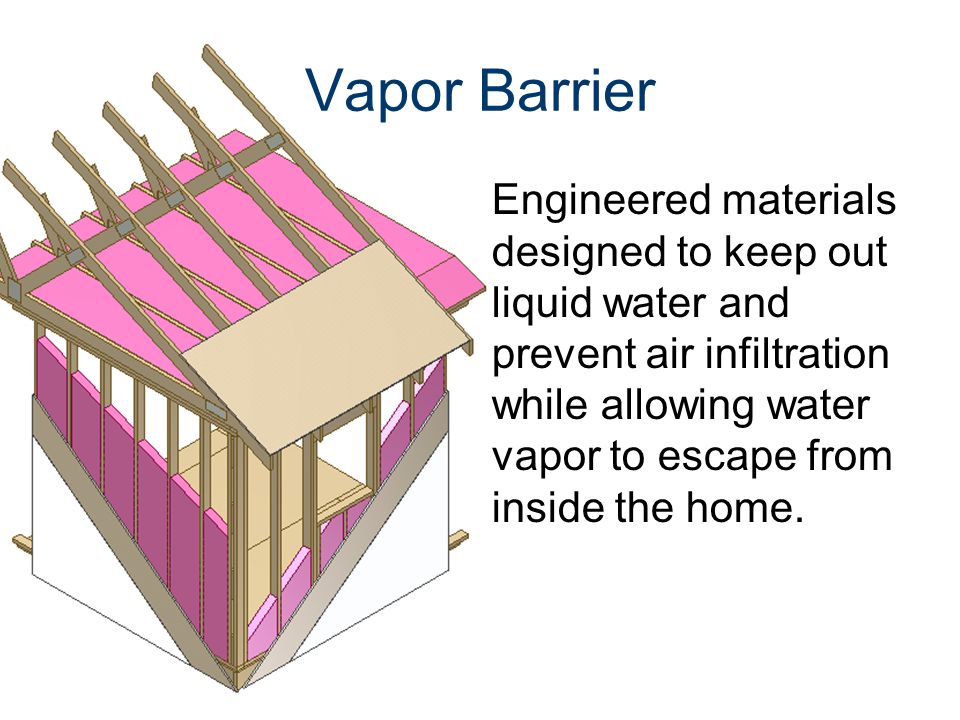 Vapor Barrier Engineered materials designed to keep out liquid water and prevent air infiltration while allowing water vapor to escape from inside the home.