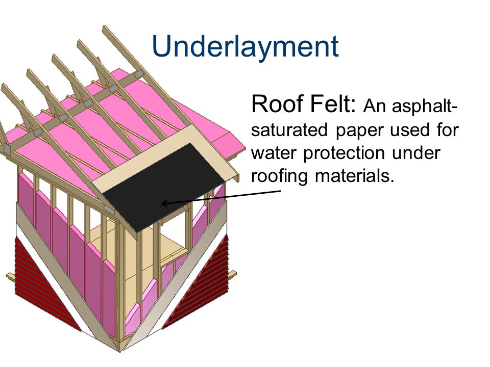 Underlayment Roof Felt: An asphalt- saturated paper used for water protection under roofing materials.