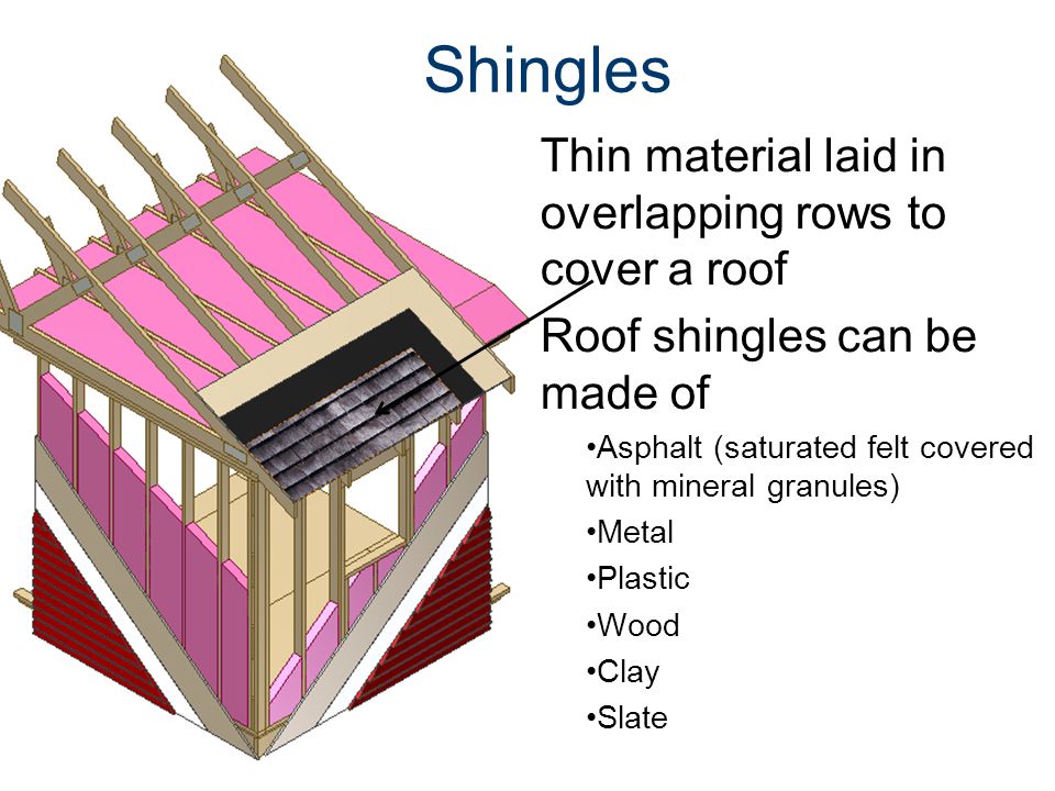 Shingles Thin material laid in overlapping rows to cover a roof Roof shingles can be made of Asphalt (saturated felt covered with mineral granules) Metal Plastic Wood Clay Slate