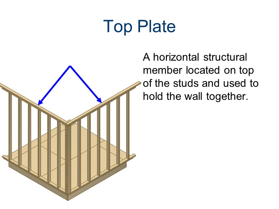 Top Plate A horizontal structural member located on top of the studs and used to hold the wall together.