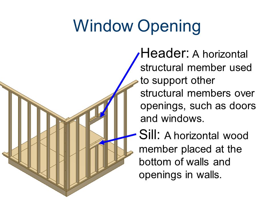 Window Opening Header: A horizontal structural member used to support other structural members over openings, such as doors and windows.