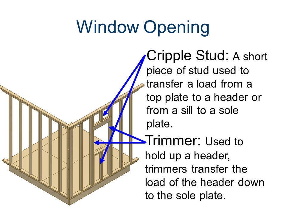 Window Opening Cripple Stud: A short piece of stud used to transfer a load from a top plate to a header or from a sill to a sole plate.
