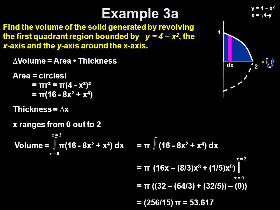 Example 3a Volume = ∫ π(16 - 8x² + x 4 ) dx x = 0 x = 2 = π ∫ (16 - 8x² + x 4 ) dx = π (16x – (8/3)x 3 + (1/5)x 5 ) | = π ((32 – (64/3) + (32/5)) – (0)) = (256/15) π = x = 0 x = 2 ∆Volume = Area Thickness Area = circles.