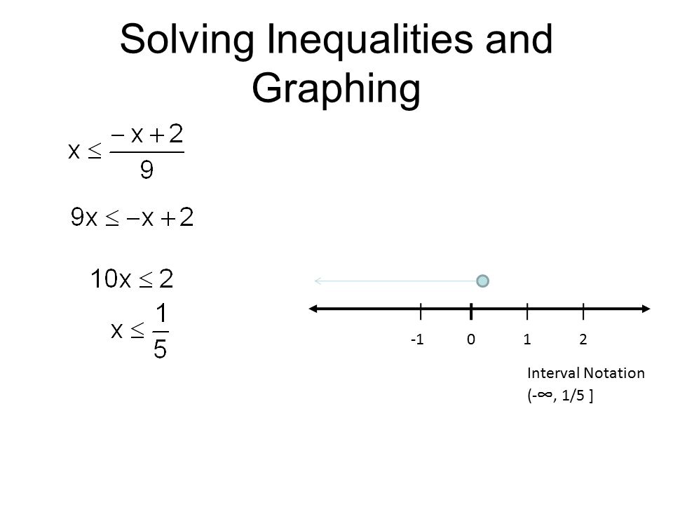 Solving Inequalities and Graphing 012 Interval Notation (- ∞, 1/5 ]