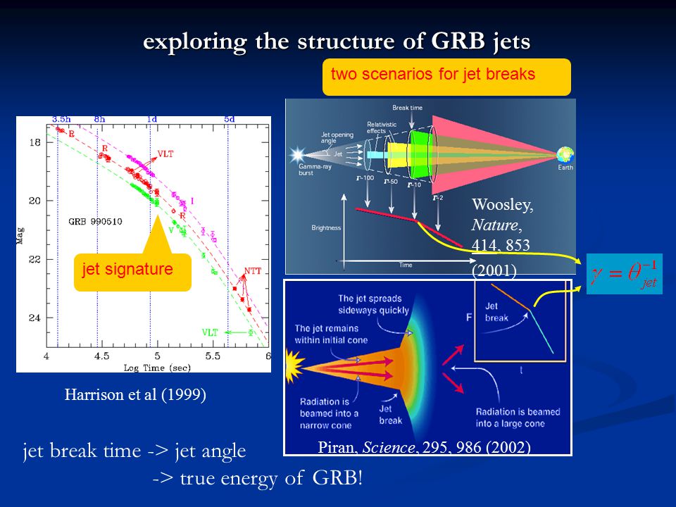 Gamma-Ray Burst Optical Observations with AST3 Xue-Feng Wu Xue-Feng Wu Chinese Center for Antarctic Astronomy, Chinese Center for Antarctic Astronomy, - ppt download