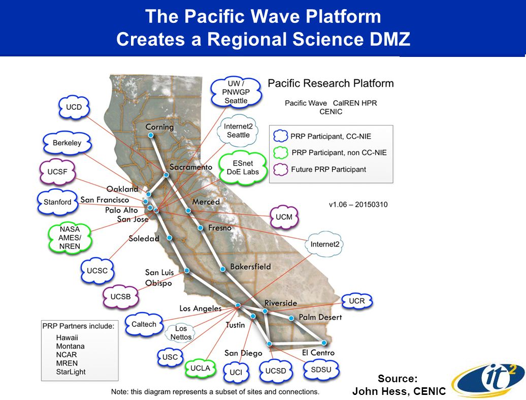 The Pacific Wave Platform Creates a Regional Science DMZ Source: John Hess, CENIC