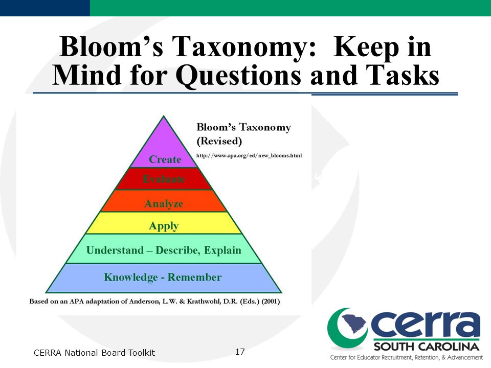 Bloom’s Taxonomy: Keep in Mind for Questions and Tasks CERRA National Board Toolkit 17