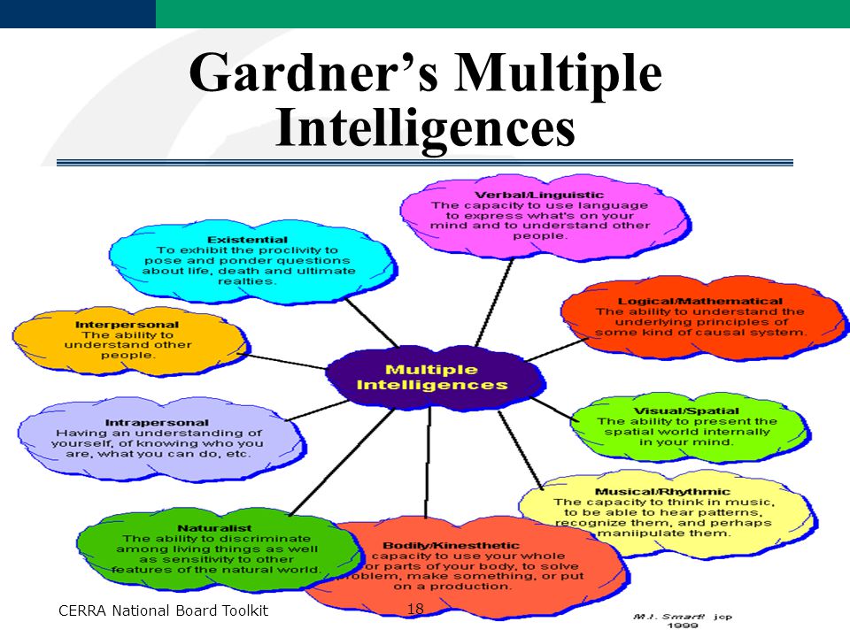 Gardner’s Multiple Intelligences CERRA National Board Toolkit 18