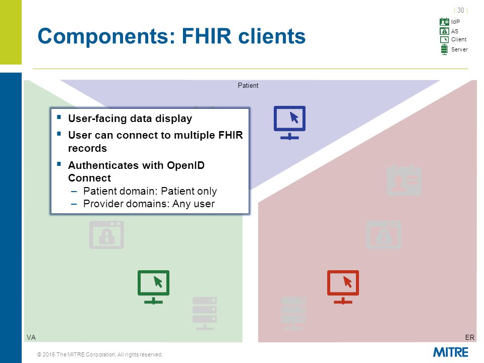 | 30 | © 2015 The MITRE Corporation. All rights reserved.