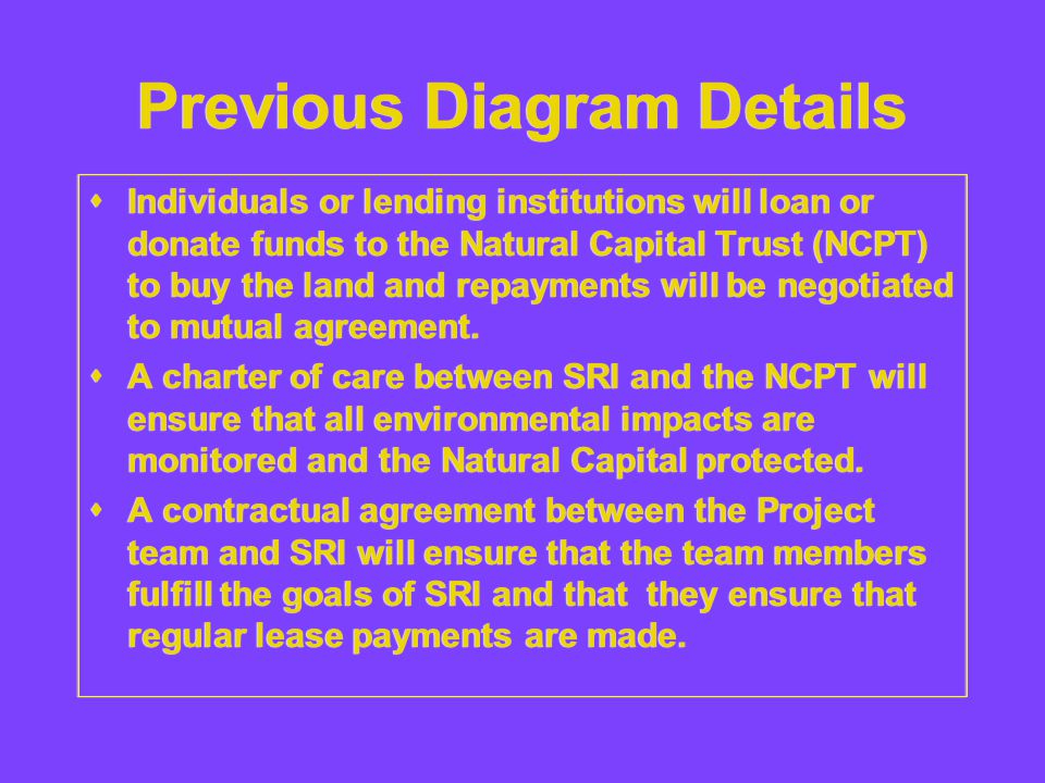 Previous Diagram Details  Individuals or lending institutions will loan or donate funds to the Natural Capital Trust (NCPT) to buy the land and repayments will be negotiated to mutual agreement.
