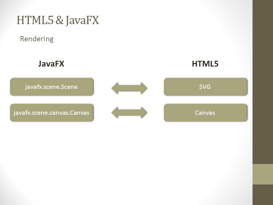 Rendering in JavaFX with the New Canvas Feature 