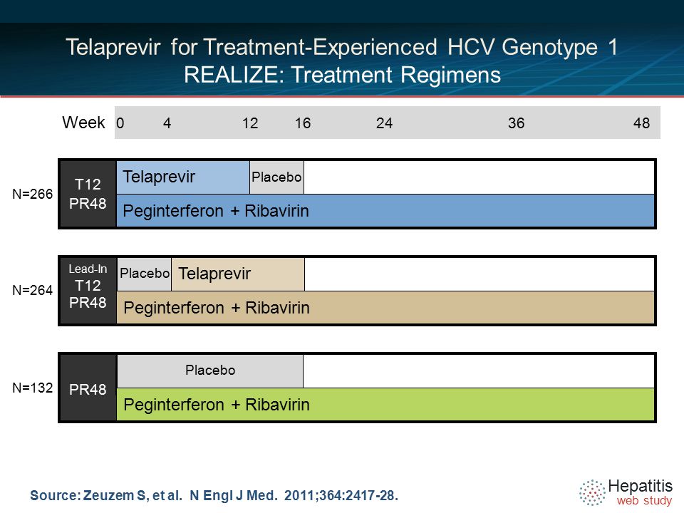 Hepatitis web study Placebo Telaprevir Source: Zeuzem S, et al.