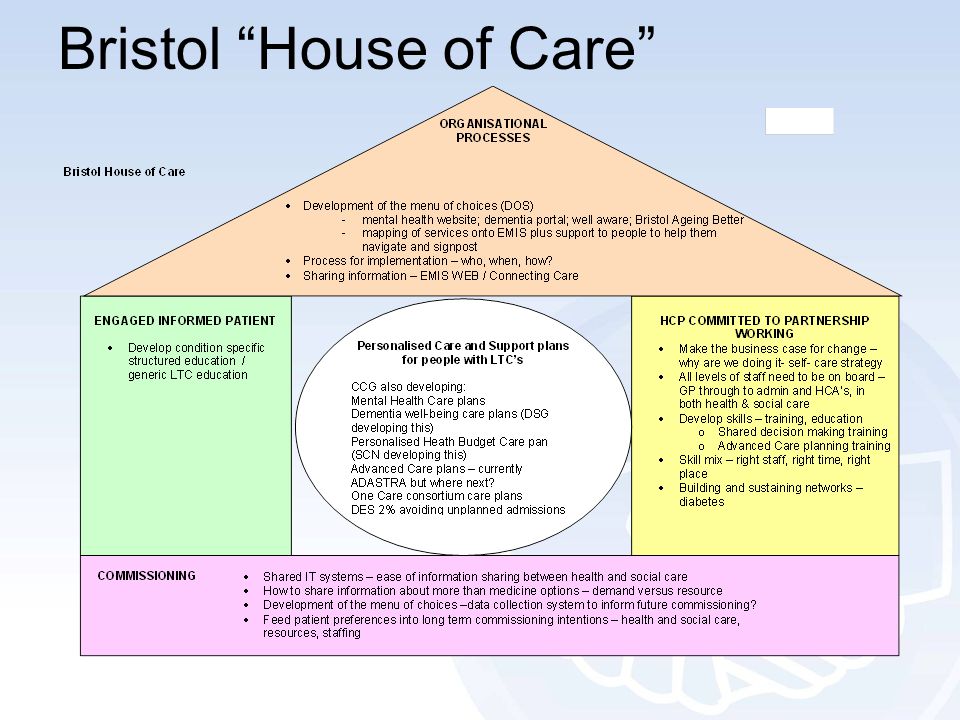Bristol House of Care