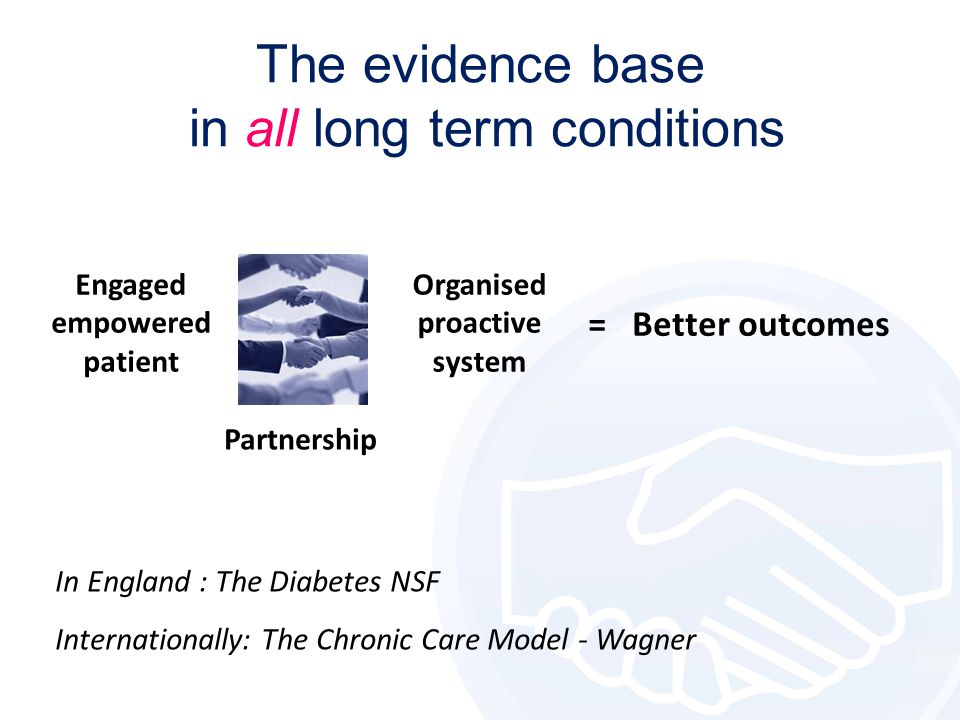 Engaged empowered patient Organised proactive system Partnership = Better outcomes The evidence base in all long term conditions In England : The Diabetes NSF Internationally: The Chronic Care Model - Wagner