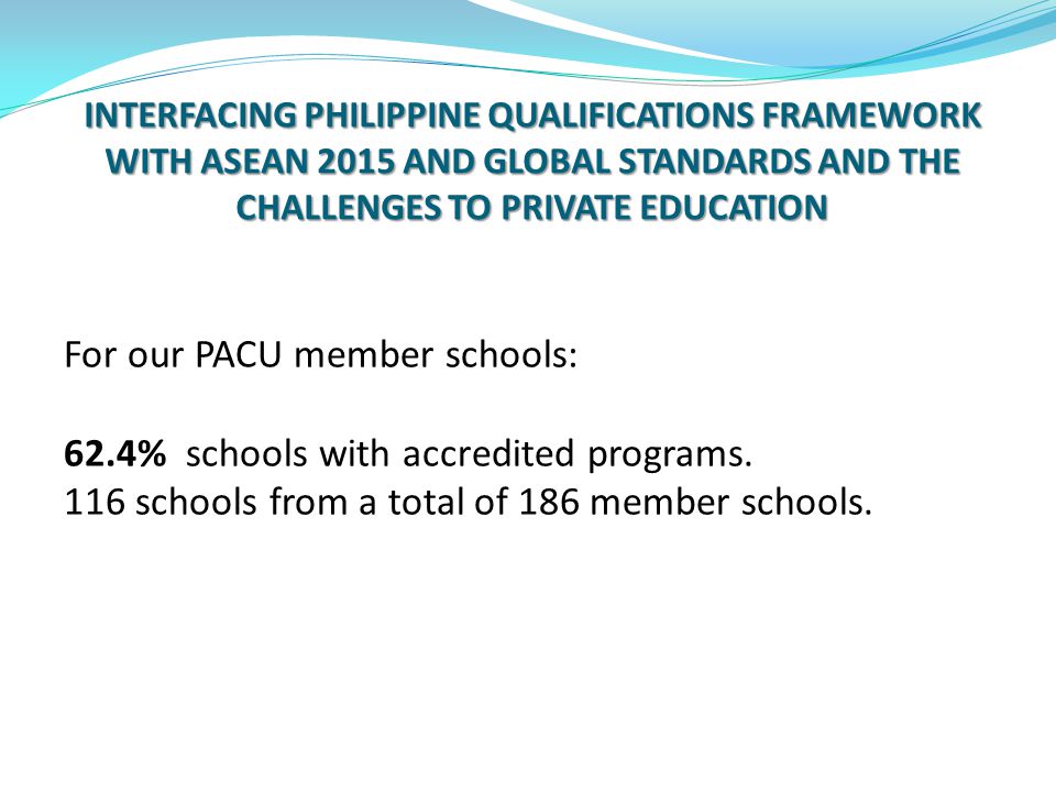 INTERFACING PHILIPPINE QUALIFICATIONS FRAMEWORK WITH ASEAN 2015 AND GLOBAL STANDARDS AND THE CHALLENGES TO PRIVATE EDUCATION For our PACU member schools: 62.4% schools with accredited programs.