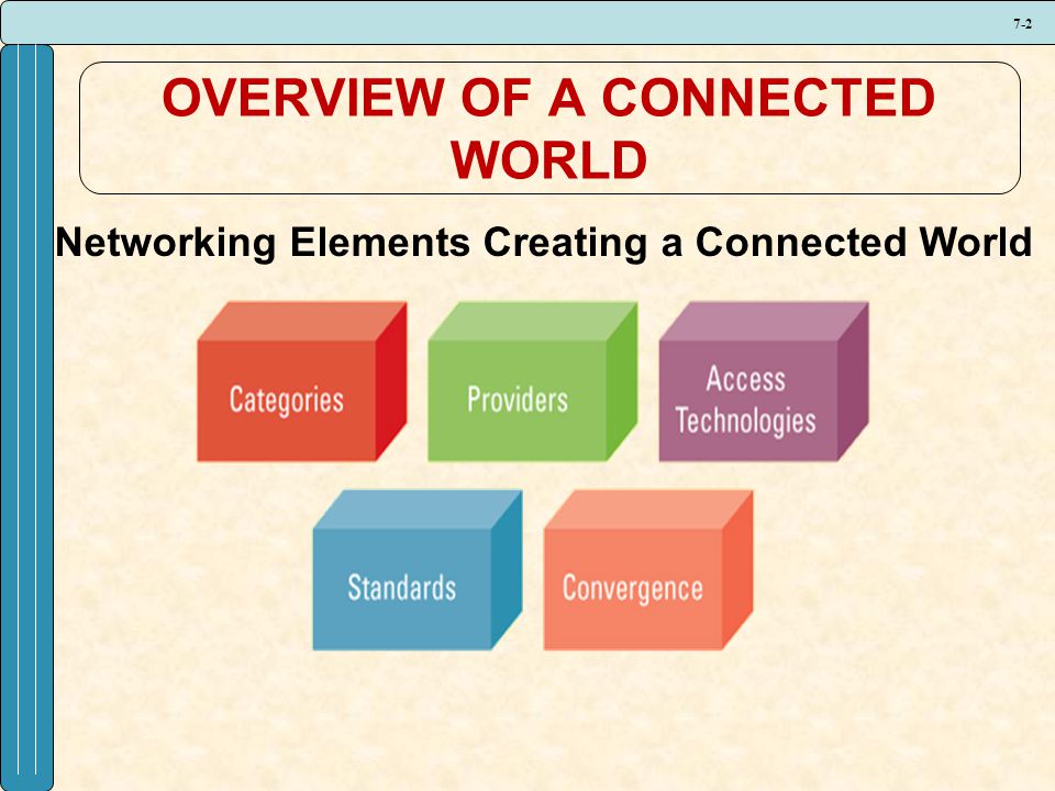 7-2 OVERVIEW OF A CONNECTED WORLD Networking Elements Creating a Connected World