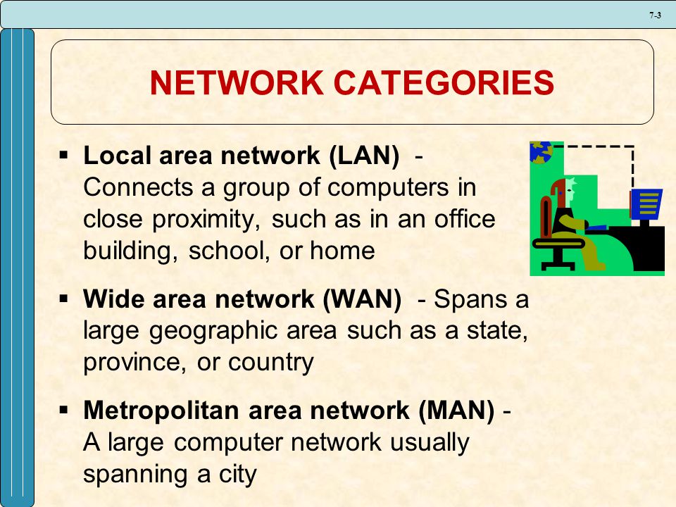 7-3 NETWORK CATEGORIES  Local area network (LAN) - Connects a group of computers in close proximity, such as in an office building, school, or home  Wide area network (WAN) - Spans a large geographic area such as a state, province, or country  Metropolitan area network (MAN) - A large computer network usually spanning a city