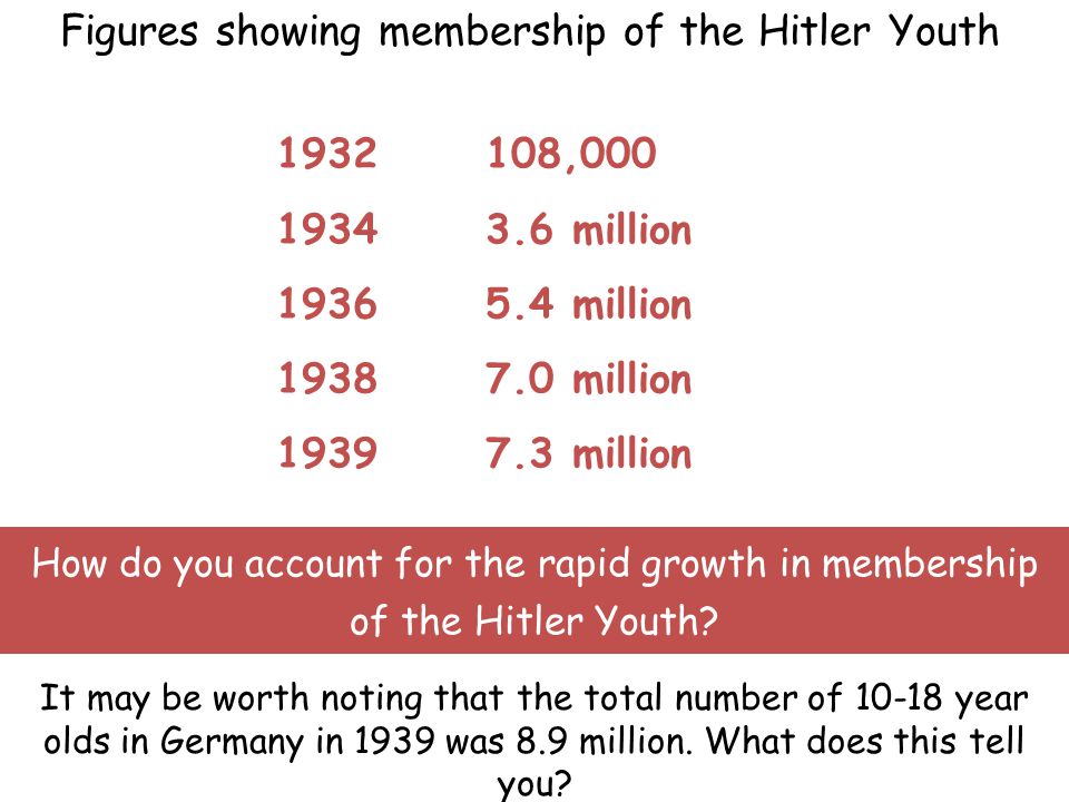 , million million million million Figures showing membership of the Hitler Youth How do you account for the rapid growth in membership of the Hitler Youth.