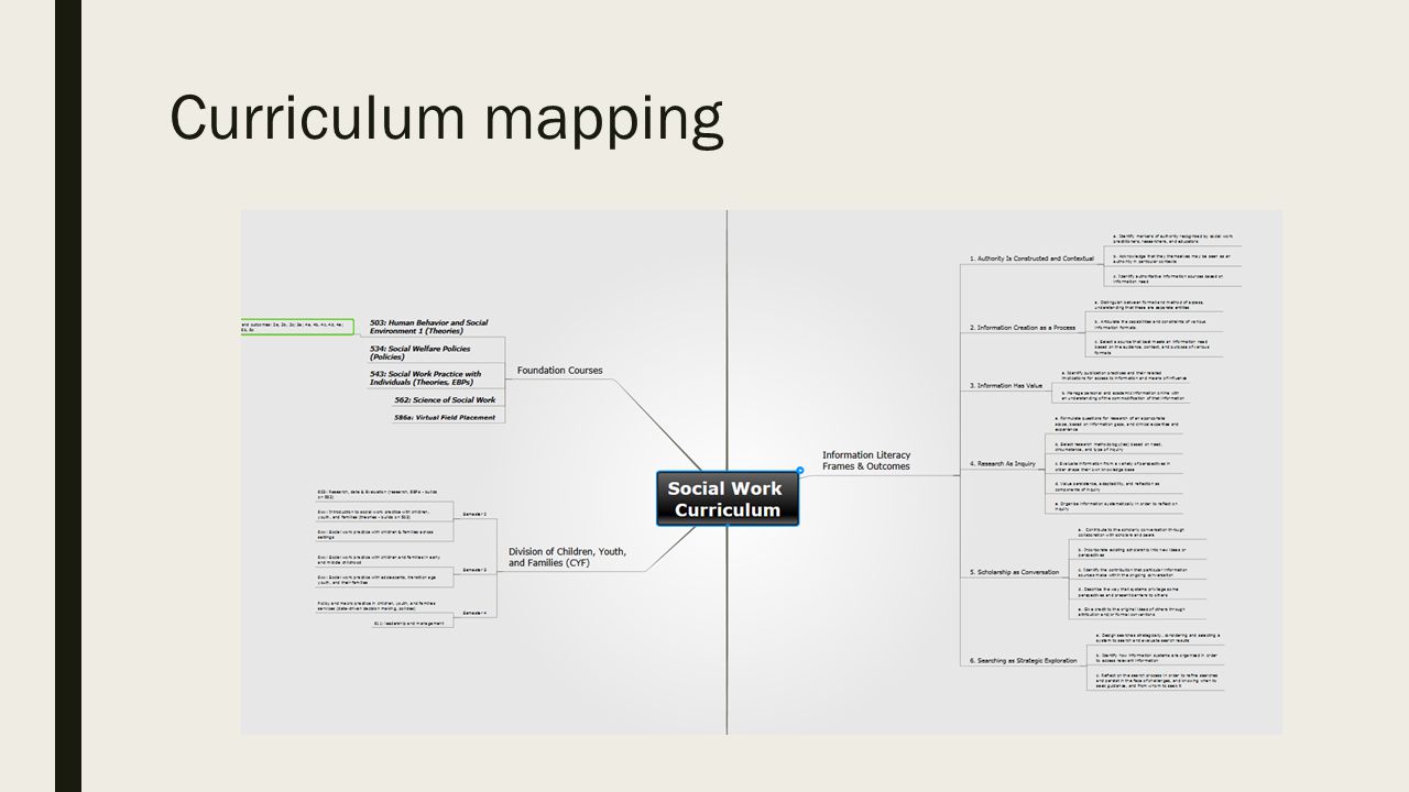 Curriculum mapping