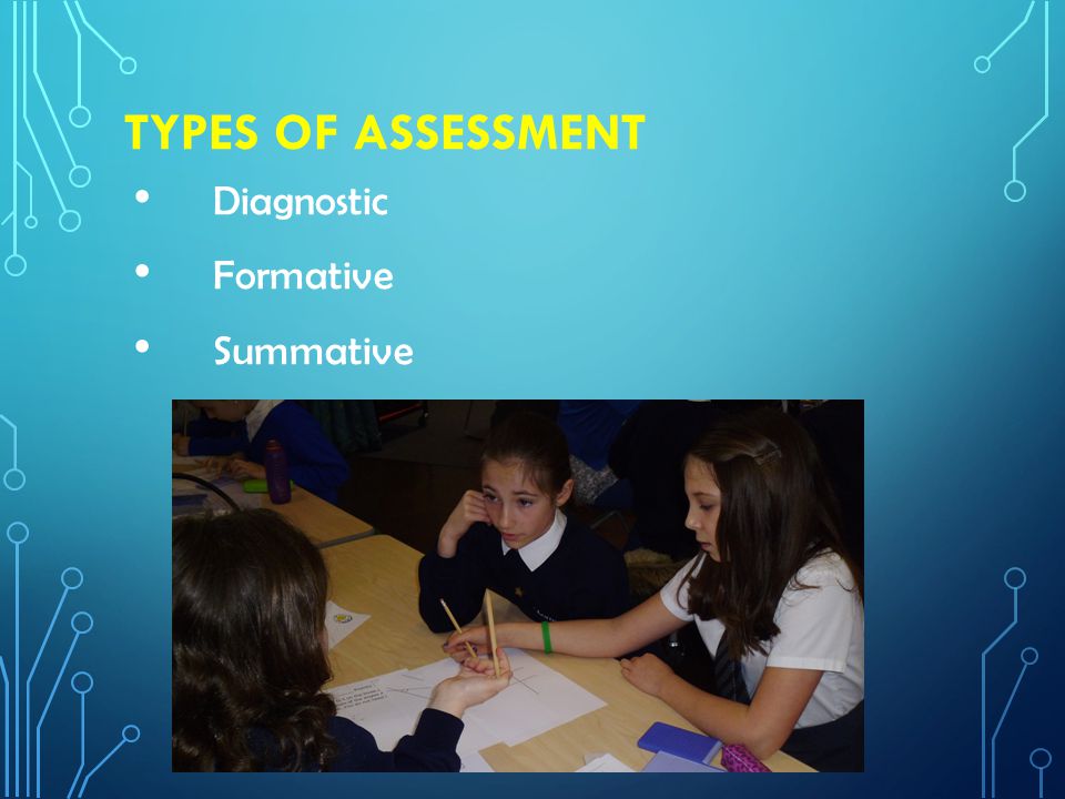 TYPES OF ASSESSMENT Diagnostic Formative Summative