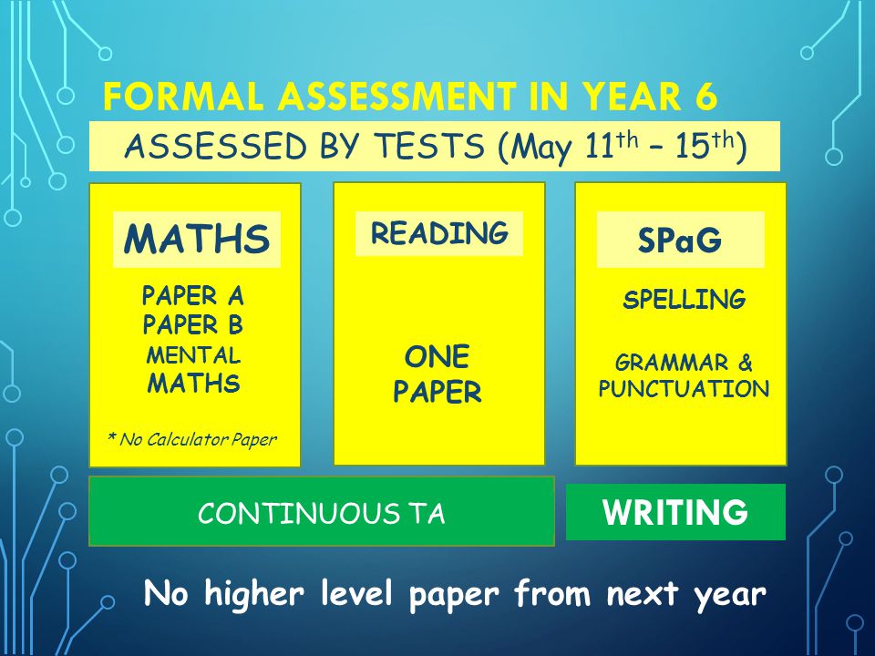 FORMAL ASSESSMENT IN YEAR 6 ASSESSED BY TESTS (May 11 th – 15 th ) MATHS READING PAPER A PAPER B MENTAL MATHS ONE PAPER SPaG SPELLING GRAMMAR & PUNCTUATION * No Calculator Paper CONTINUOUS TA WRITING No higher level paper from next year