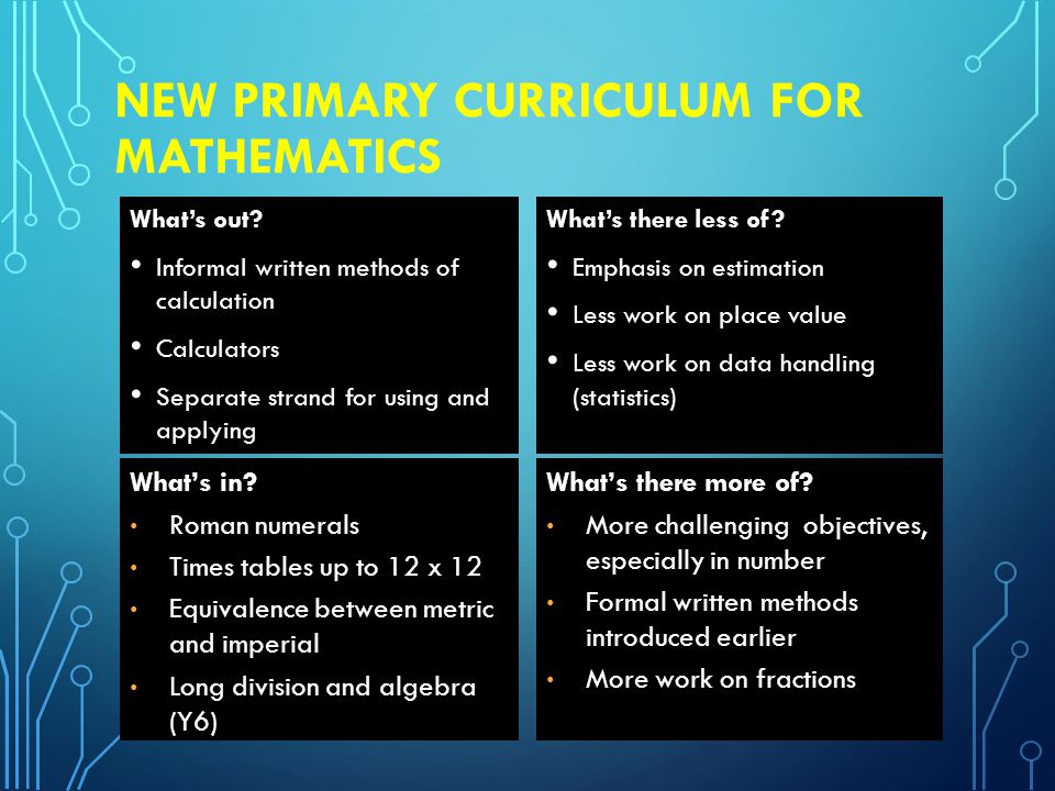 NEW PRIMARY CURRICULUM FOR MATHEMATICS What’s out.
