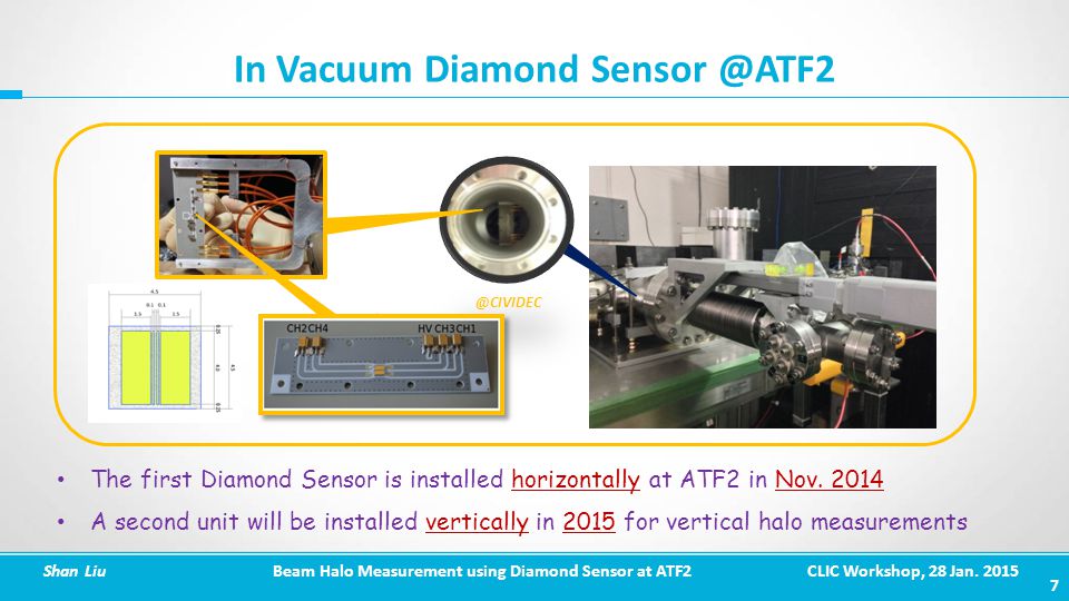 In Vacuum Diamond  Shan Liu Beam Halo Measurement using Diamond Sensor at ATF2 CLIC Workshop, 28 Jan.