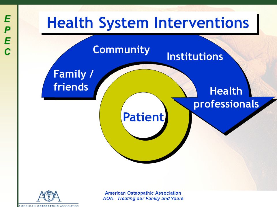 EPECEPECEPECEPEC American Osteopathic Association AOA: Treating our Family and Yours Family / friends Community Health professionals Institutions Health System Interventions Patient