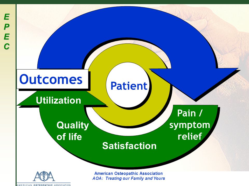 EPECEPECEPECEPEC American Osteopathic Association AOA: Treating our Family and Yours Quality of life Utilization Satisfaction Pain / symptom relief Outcomes Patient
