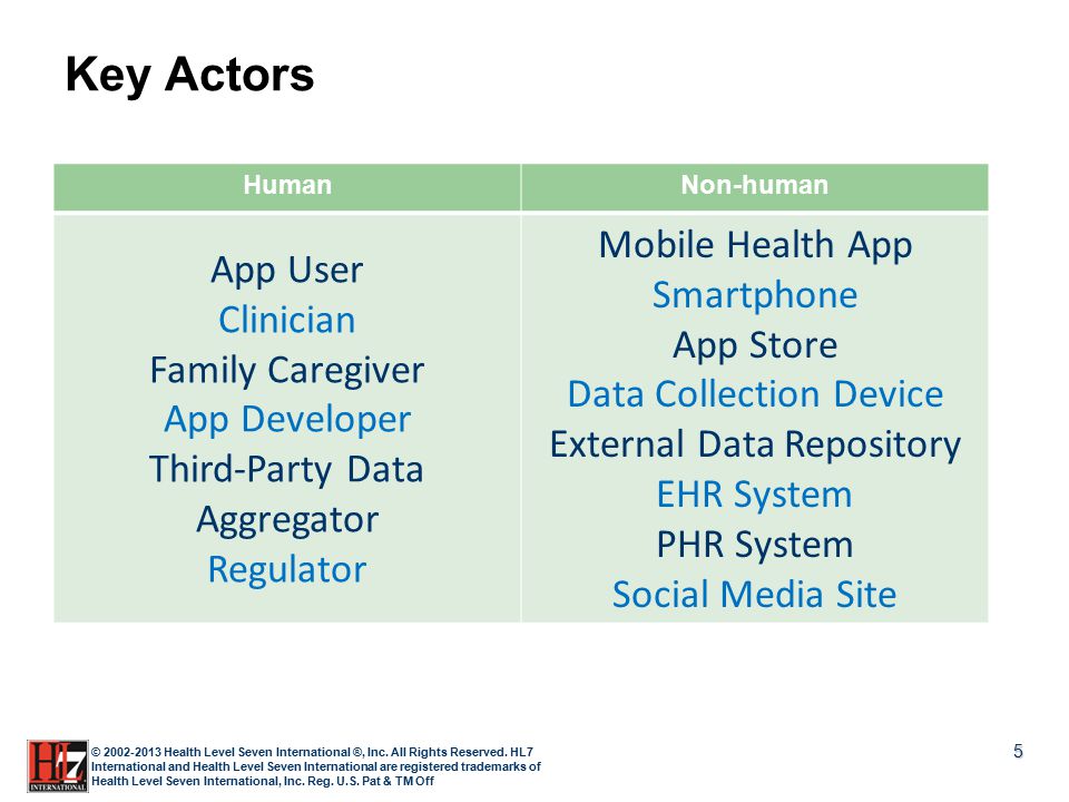 1 © Health Level Seven International ®, Inc. All Rights Reserved. HL7 ...